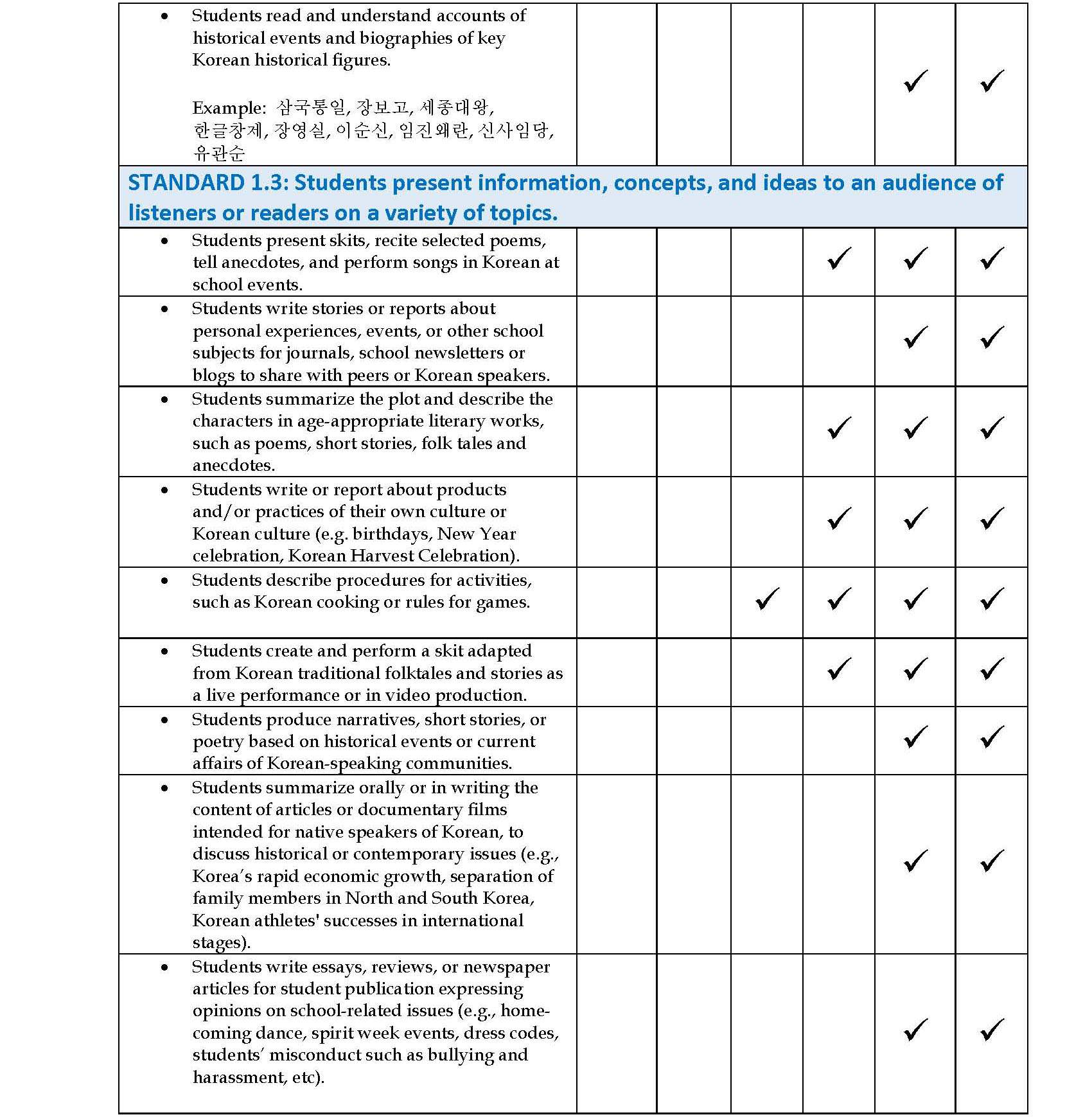 Scope and Sequence-KECOS-Level 1-6_Page_04newfinal