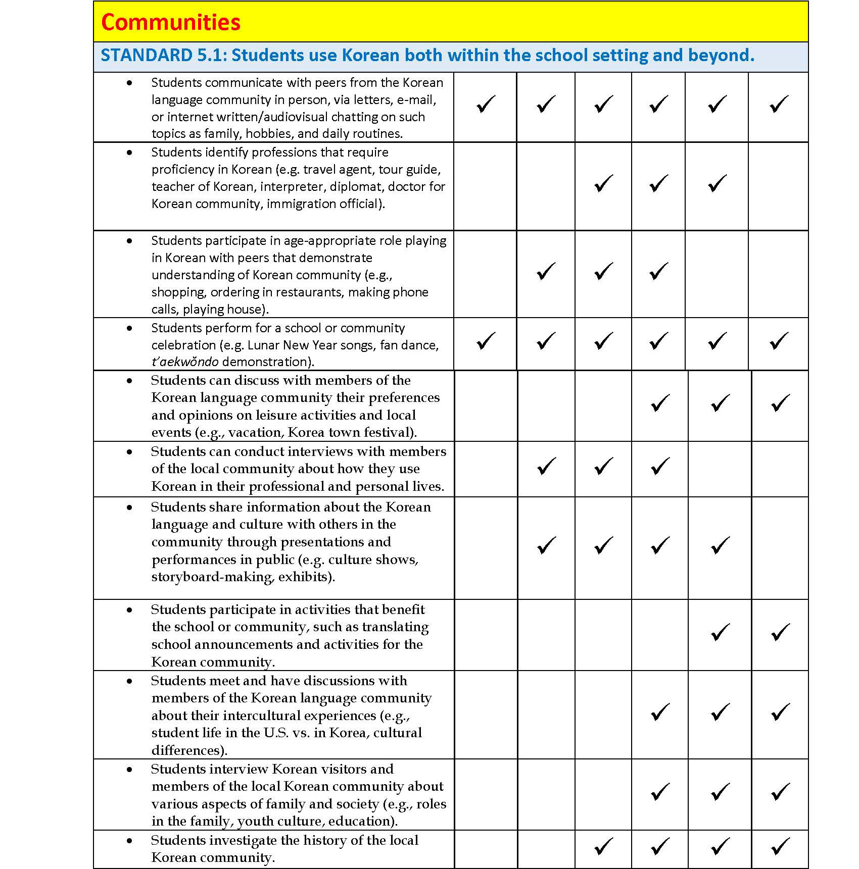 Scope and Sequence-KECOS-Level 1-6_Page_12new